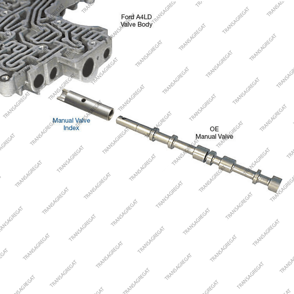 Фиксатор мануального клапана